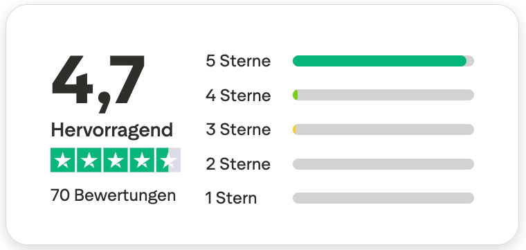 Trustpilot Hervorragend 4,7 bei 70 Bewertungen