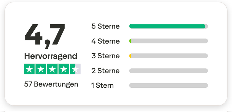 Trustpilot Hervorragend 4,7 / 5 Sterne bei 57 Bewertungen