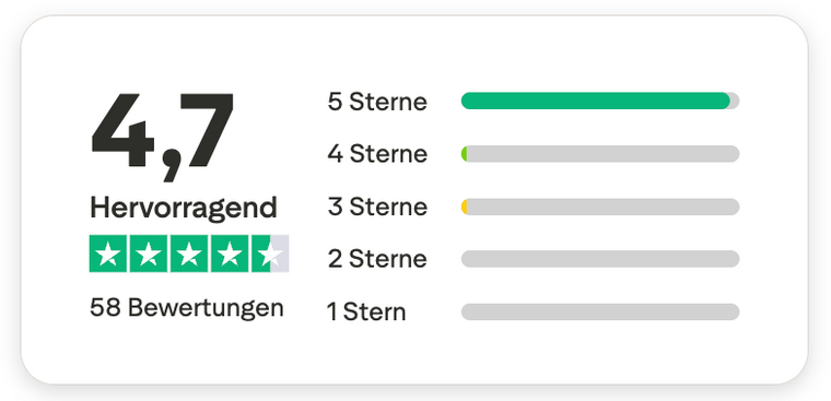 Trustpilot Hervorragend 4,7 / 5 Sterne bei 58 Bewertungen