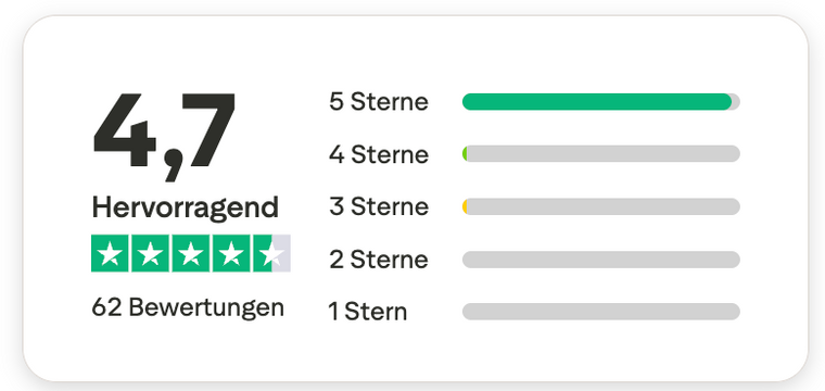 Trustpilot Hervorragend 4,7 / 5 Sterne bei 62 Bewertungen