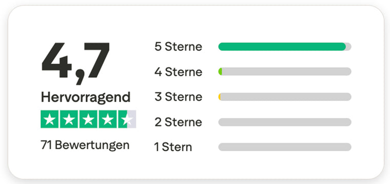 Trustpilot Hervorragend 4,7 bei 71 Bewertungen