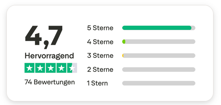 Trustpilot Hervorragend 4,7 von 5 Sternen bei 74 Bewertungen