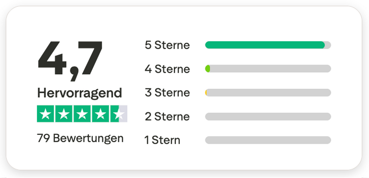 Trustpilot Hervorragend 4,7 / 5 bei 79 Bewertungen