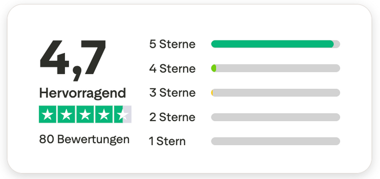 Trustpilot Hervorragend 4,7 / 5 bei 80 Bewertungen