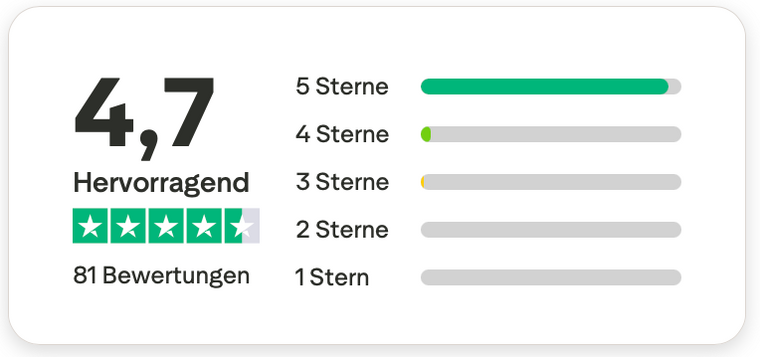 Trustpilot Hervorragend 4,7 / 5 bei 81 Bewertungen